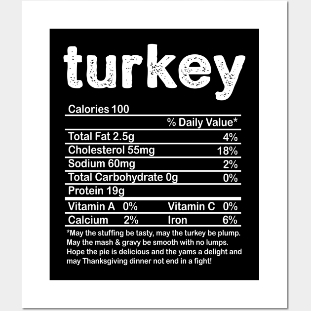 Turkey Nutrition Facts Label Thanksgiving Wall Art by HammerSonic